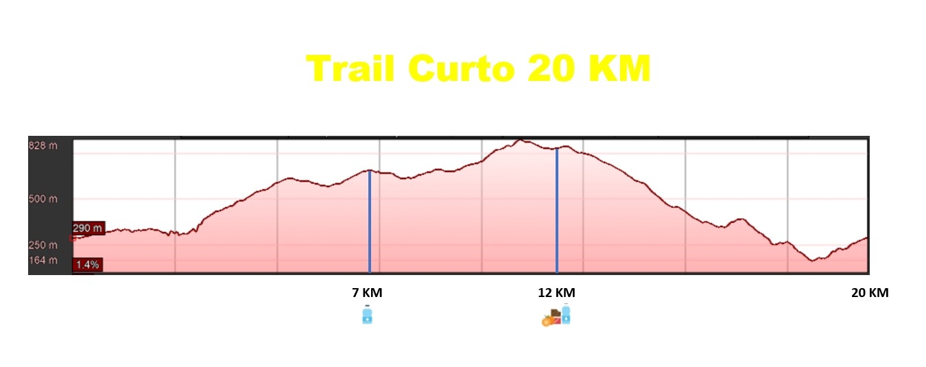 SOAJO TRAIL 2022 image